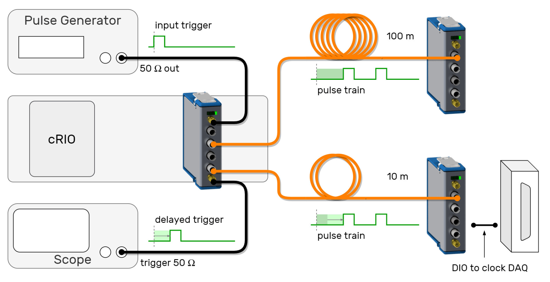 AT-2501 Trigger Module in Setup